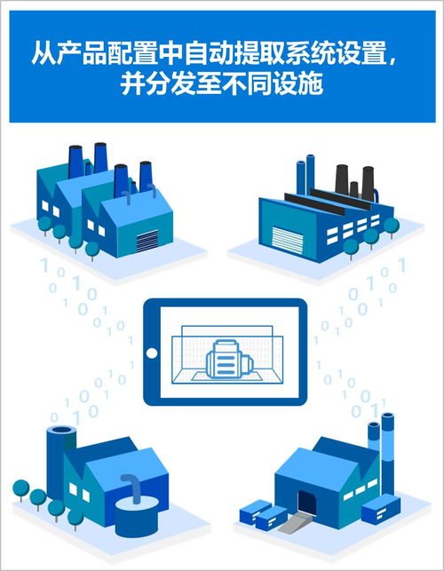 制造業轉型 面對工業4.0的數據處理挑戰，你準備好了嗎？