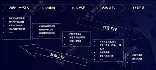 數(shù)據(jù)驅(qū)動，智媒未來 神策數(shù)據(jù)如何以產(chǎn)品與服務(wù)加速媒體深度融合
