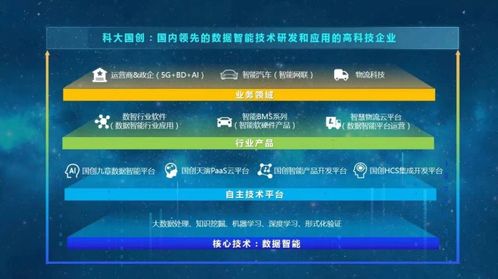 科大國創(chuàng) 軟件興企報(bào)國，創(chuàng)新引領(lǐng)未來